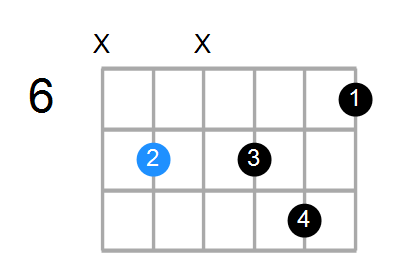 Em7b5 Chord